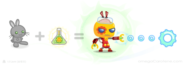 telcB-2o14tonicEquatn_n01_P-ii